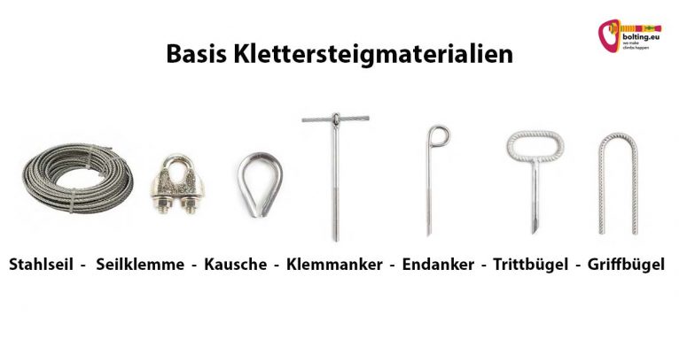 Das Bild zeigt das Basis Klettersteigmaterial in einer Übersicht. Die Produkte sind auf einem breitformatigen Bild mit weißem Hintergrund aufgereiht. Oben die Überschrift Basis Klettersteigmaterialien. Rechts oben ein Logo. In der horizontalen Bildmitte die Produkte Stahlseil, Seilklemme, Kausche, Ösenanker, Endanker, Griffbügel und Trittbügel. Darunter diese exakte Wort Beschreibung.